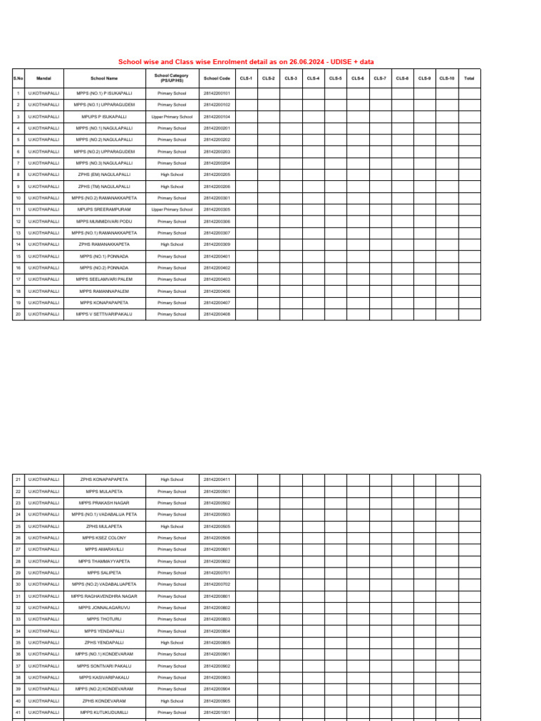 School Wise Class Wise UDISE Plus Data 26.6.2024 | PDF