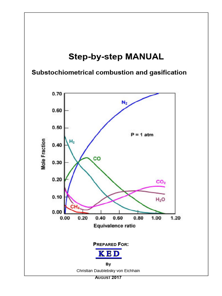 Step by step substochiometrical combustion and gasification step 1