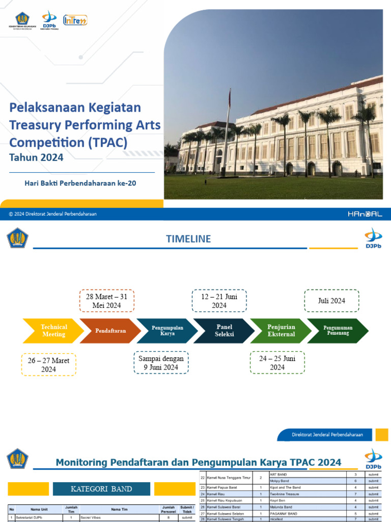 timeline-dan-monitoring-peserta-tpac-2024-pdf