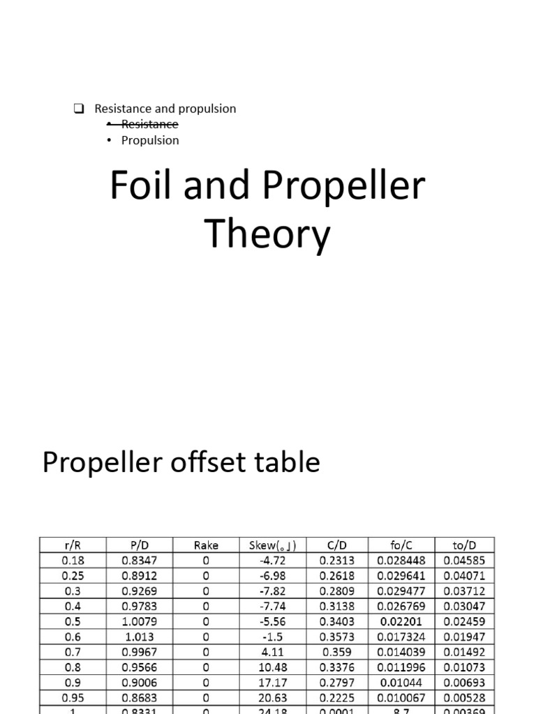 7-1.foil Prop Theory | PDF | Propeller | Classical Mechanics