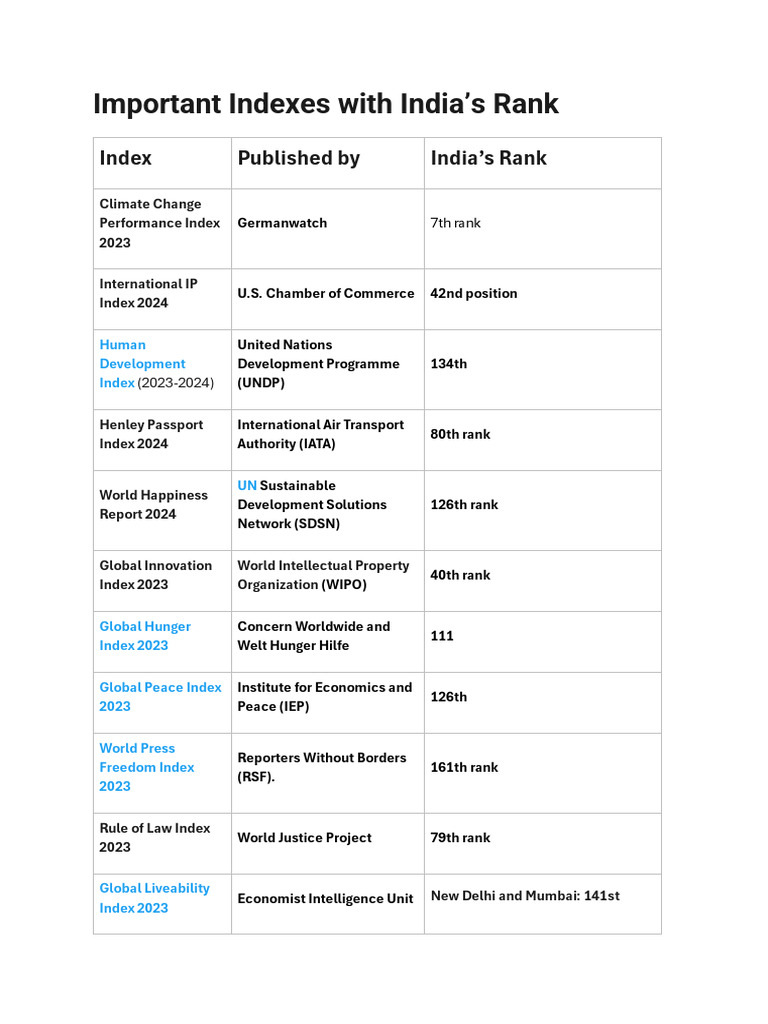India's Rankings in Key Global Indexes | PDF | International Relations ...