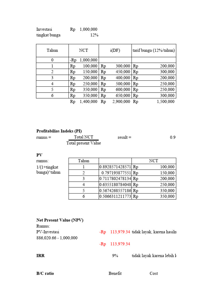 Analisis Investasi dan Profitabilitas | PDF