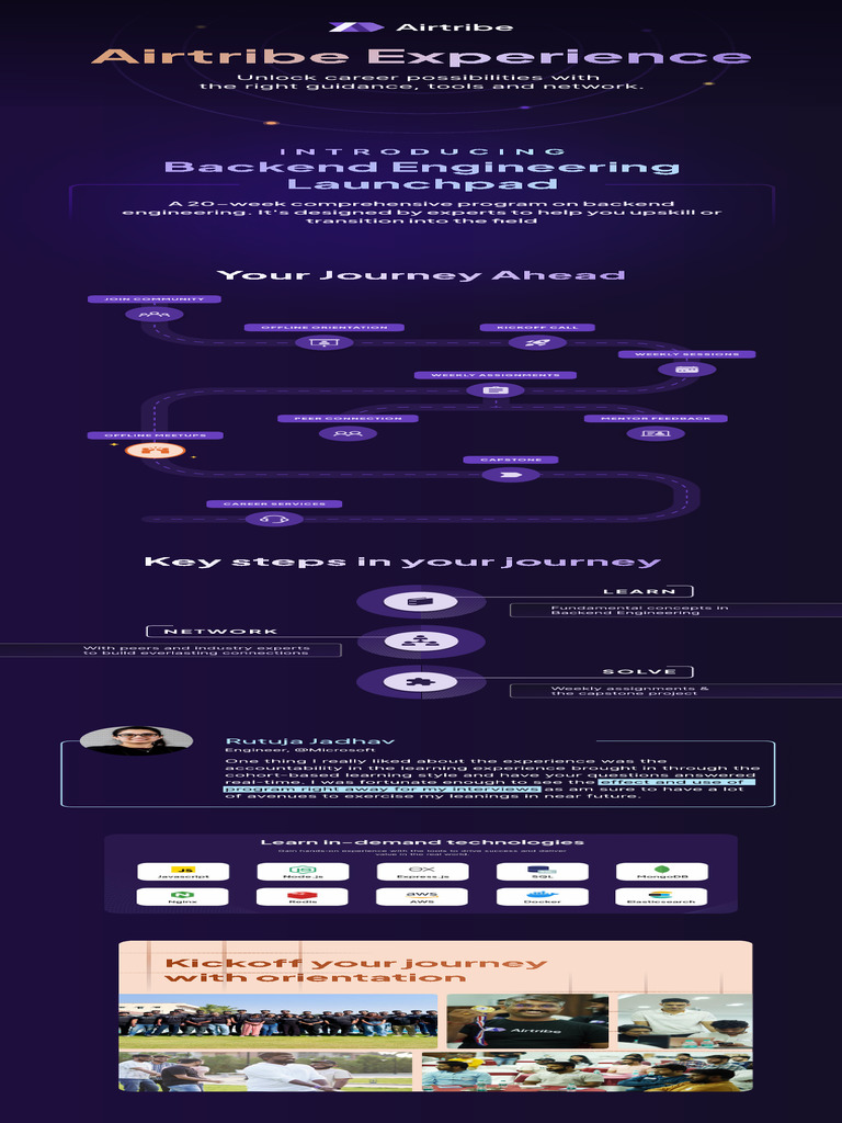 Backend Engineering Program Overview | PDF | No Sql | Databases