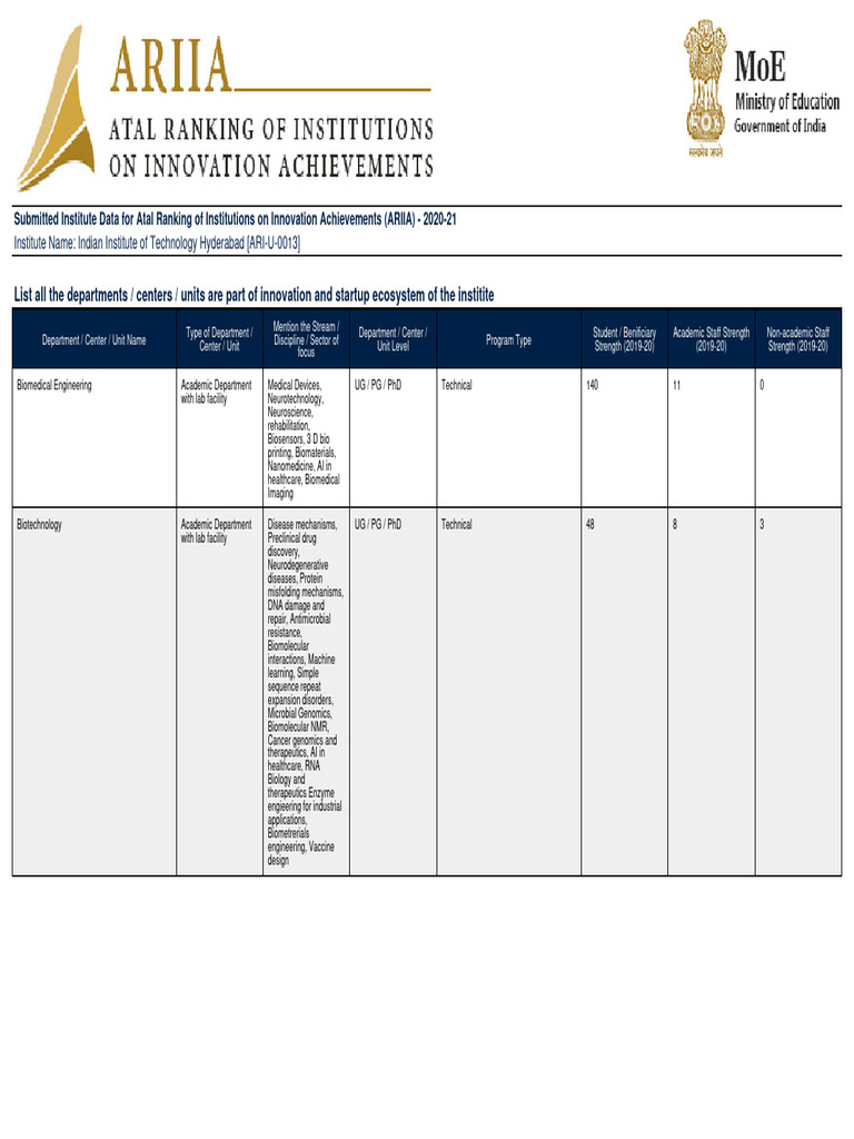 Ariia 2020 2021 Report Download Free Pdf Engineering Artificial