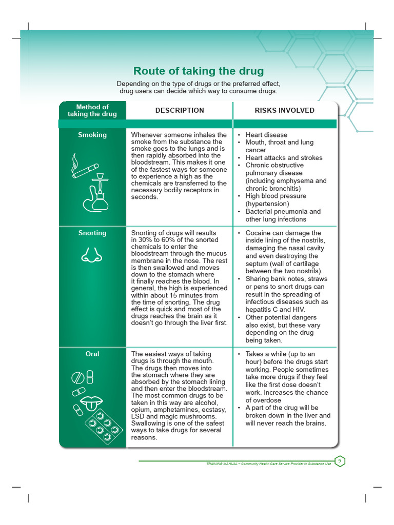 Drug Administration Methods & Risks | PDF | Lung | Injection (Medicine)