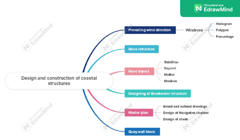 Design and Construction of Coastal Structures | PDF