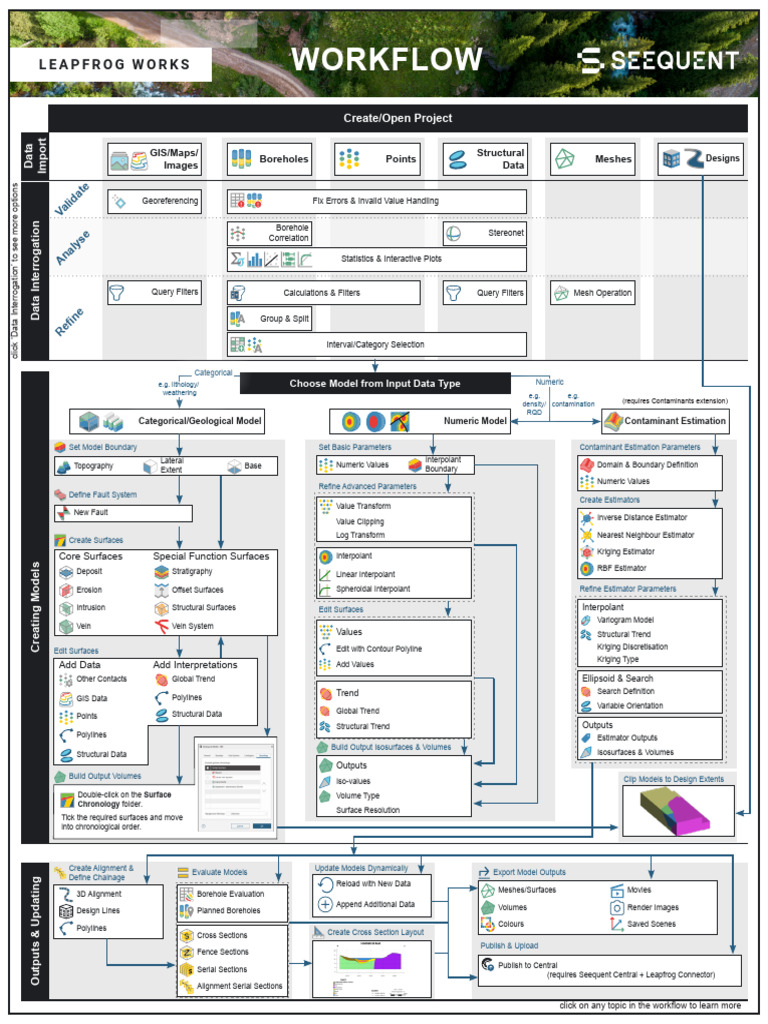 Leapfrog Works Workflow Guide | PDF | Estimator | Interpolation