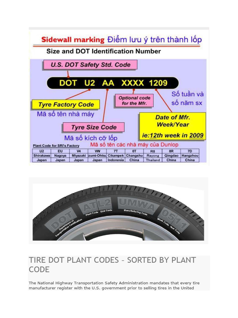 Tire Dot Plant Codes PDF Tire Companies