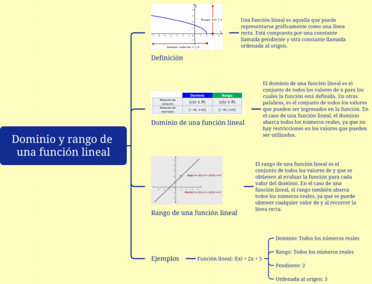 Dominio y Rango de Una Función Lineal | PDF | Función (Matemáticas ...