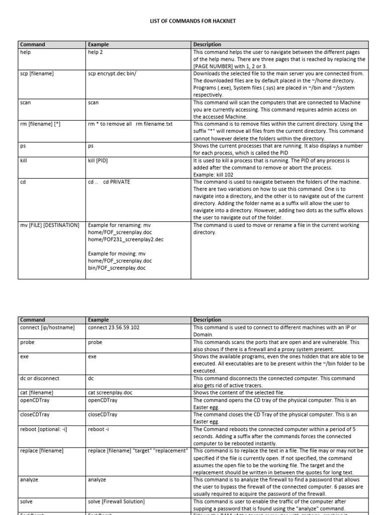 Hacknet Command Reference Guide | PDF | Computer File | Directory ...