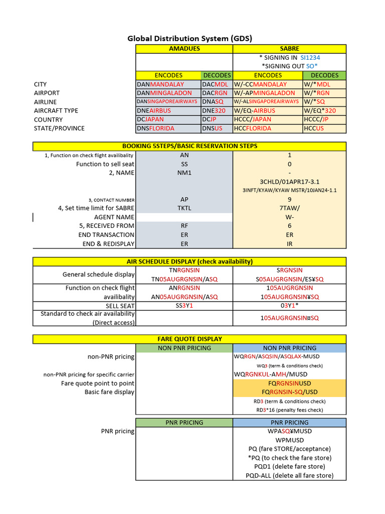 Airline Booking and Flight Management Codes | PDF | Transport | Civil ...