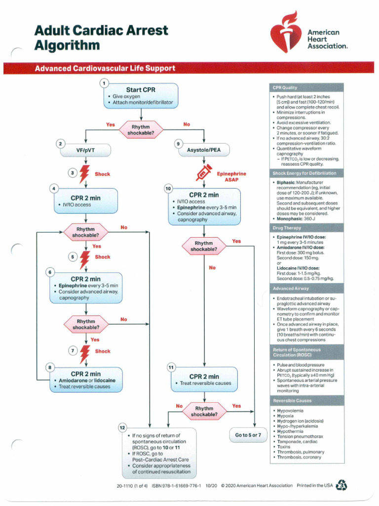 ACLS-Algorithms-2020 2 | PDF