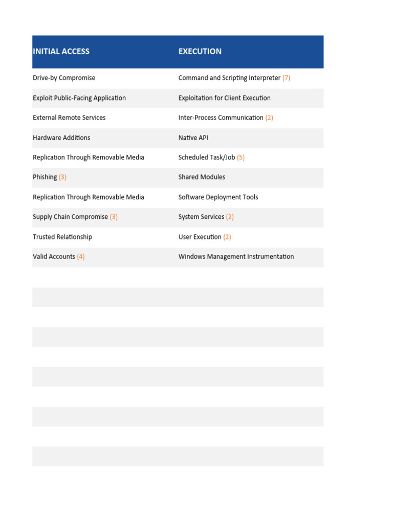 MITRE ATTCK Framework Spreadsheet | PDF | Group Policy | Proxy Server