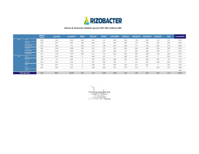 actualizacion-ventas-usd-2023-2024-mayo-pdf