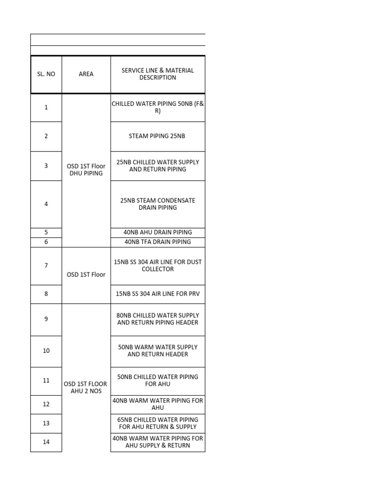 Measurement Sheet 1ST Floor (SPLL) | PDF | Manufactured Goods ...
