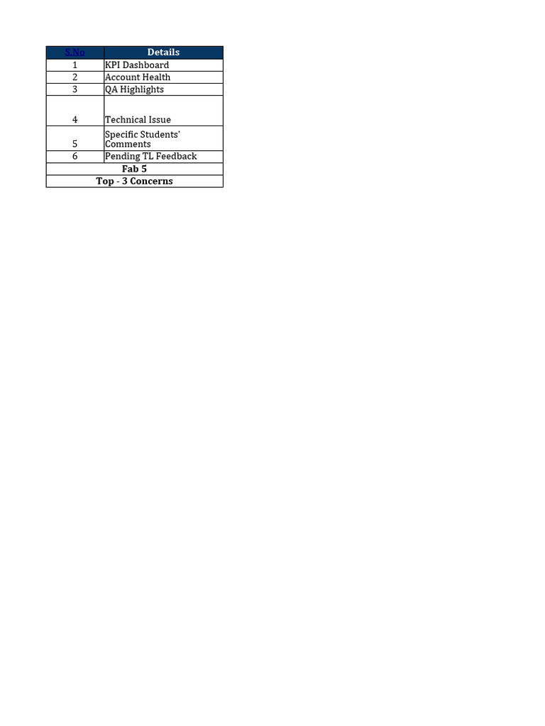 KPI Dashboard and Account Health Report | PDF | Cognition | Cognitive ...