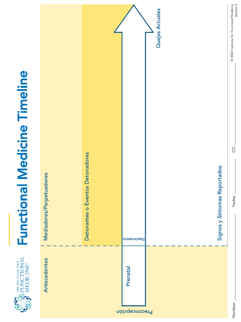 IFM - Timeline - Clinical - Spanish | PDF