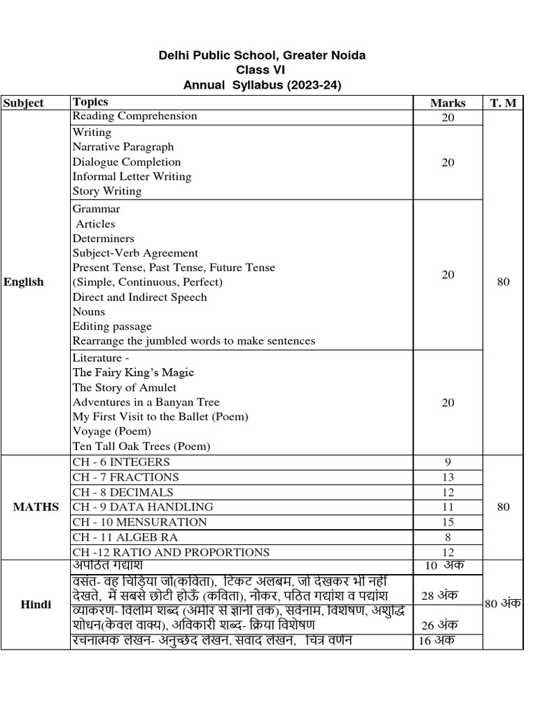 Class 6 Syllabus (2023 24) - 5 | PDF | Verb | Preposition And Postposition