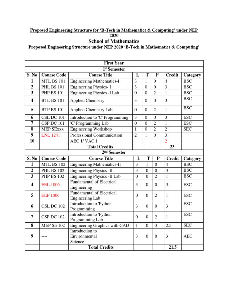 Mathematics and Computing Program Strcuture | PDF | Mathematical ...