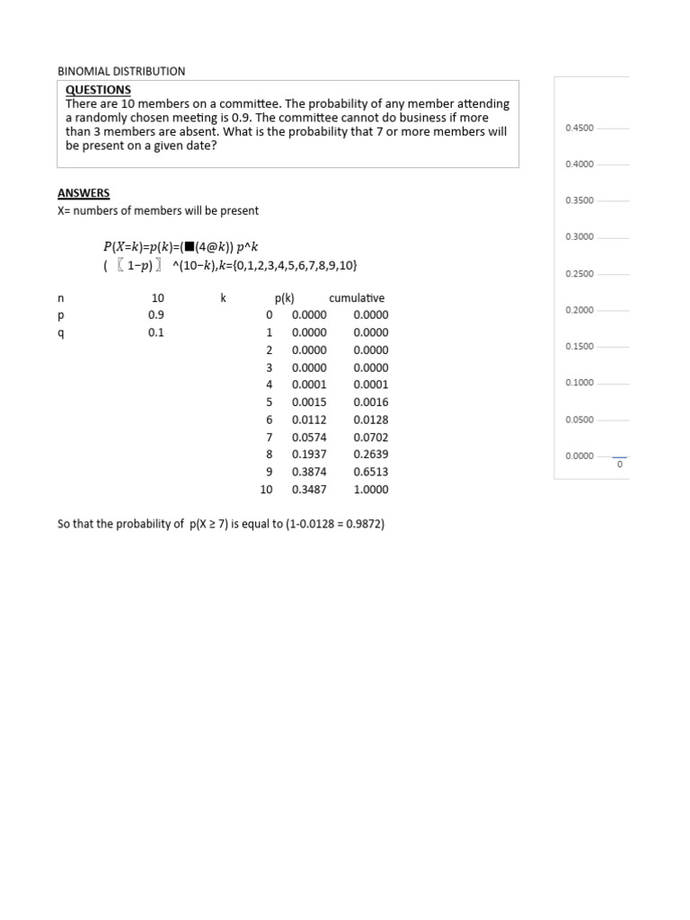 Binomial Distribution Quest-1 | PDF