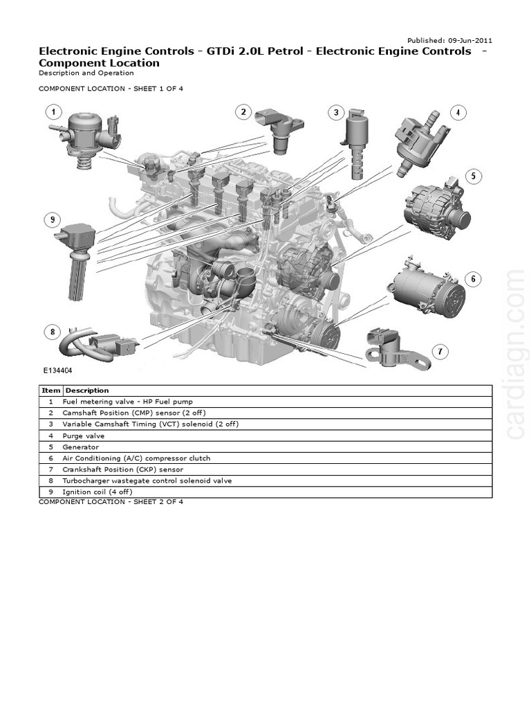 Ubicacion de Componente Motor Land Rover Evoque | PDF | Science ...