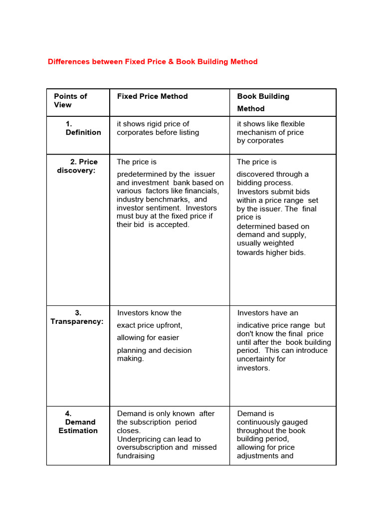 What Is Government Non Bank Financial Institution