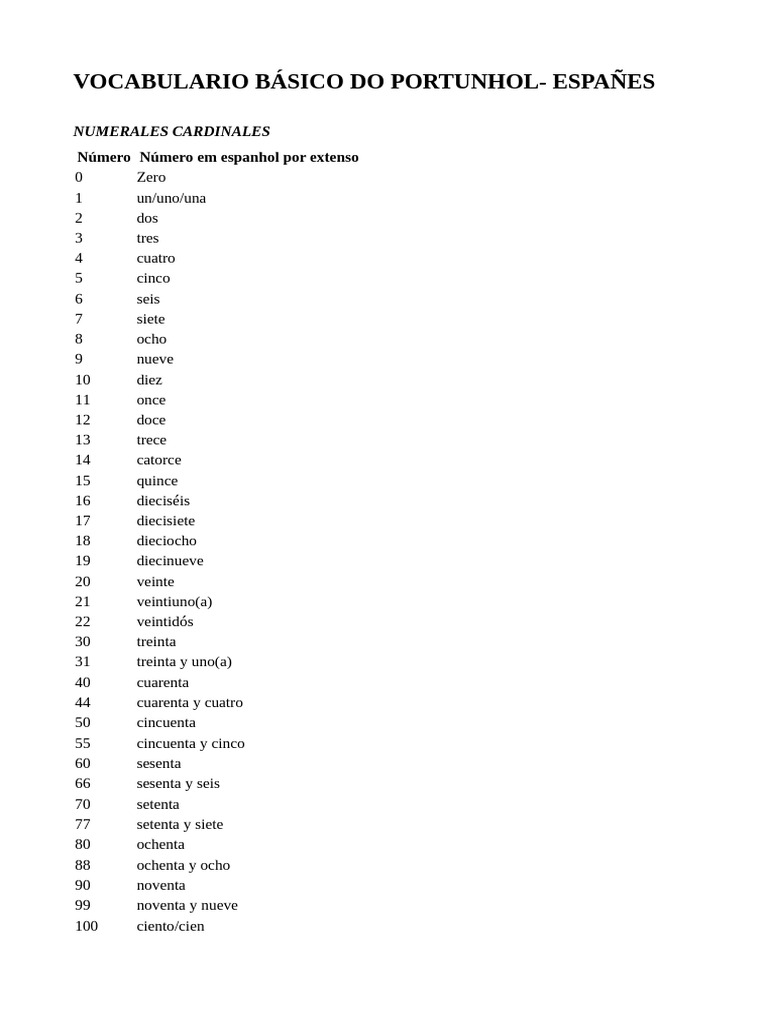 Vocabulário Básico de Portunhol | PDF | Hambúrgueres
