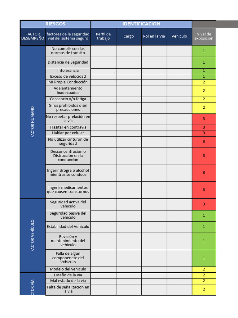 Matriz de Riesgos Viales y Planes - V2 | PDF | Seguridad vial