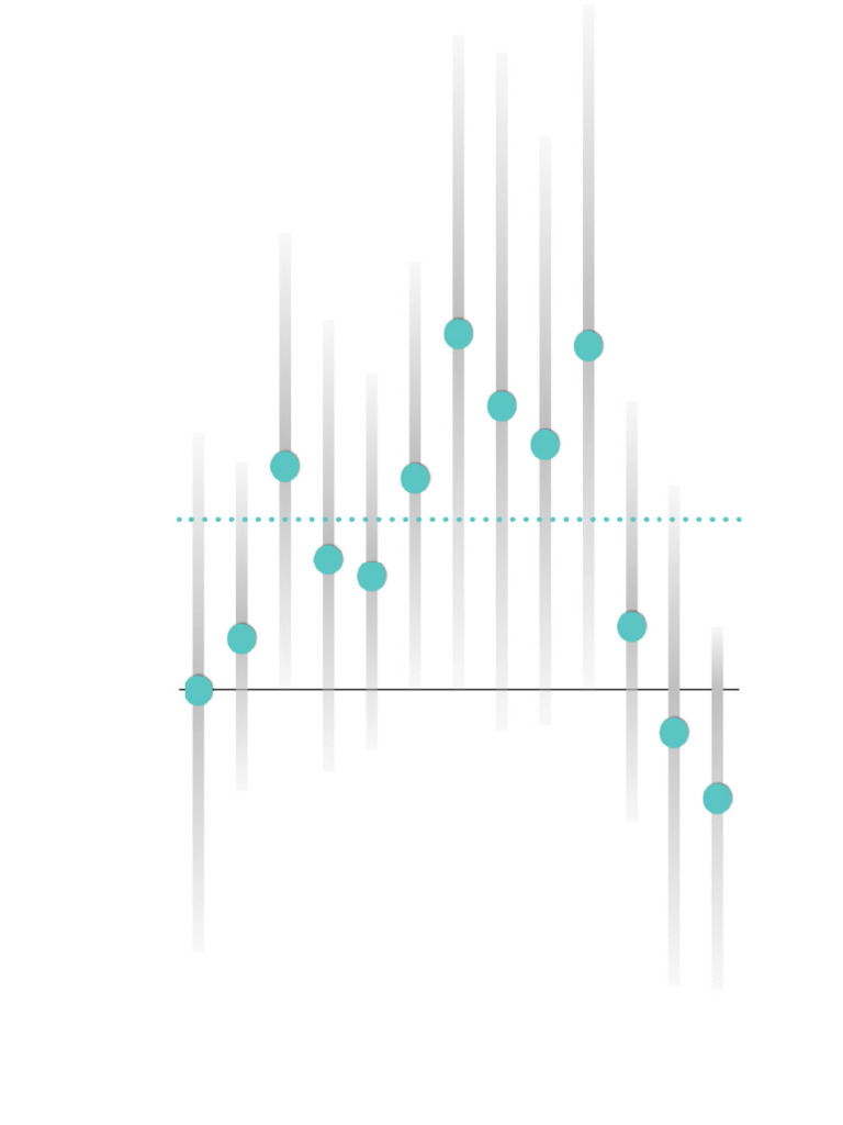 WSJ Graph | PDF
