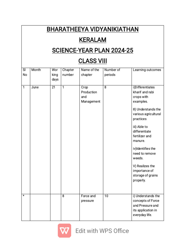 Class 8 Science Year Plan 2024-25 | PDF | Sound | Force