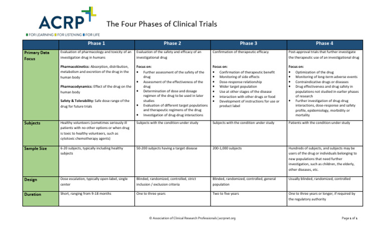 Overview of Clinical Trial Phases | PDF | Phases Of Clinical Research ...