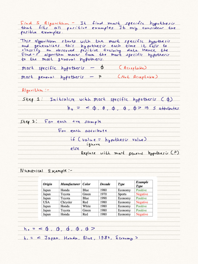 Find-S Algorithm and Candidate Elimination | PDF | Inductive Reasoning ...