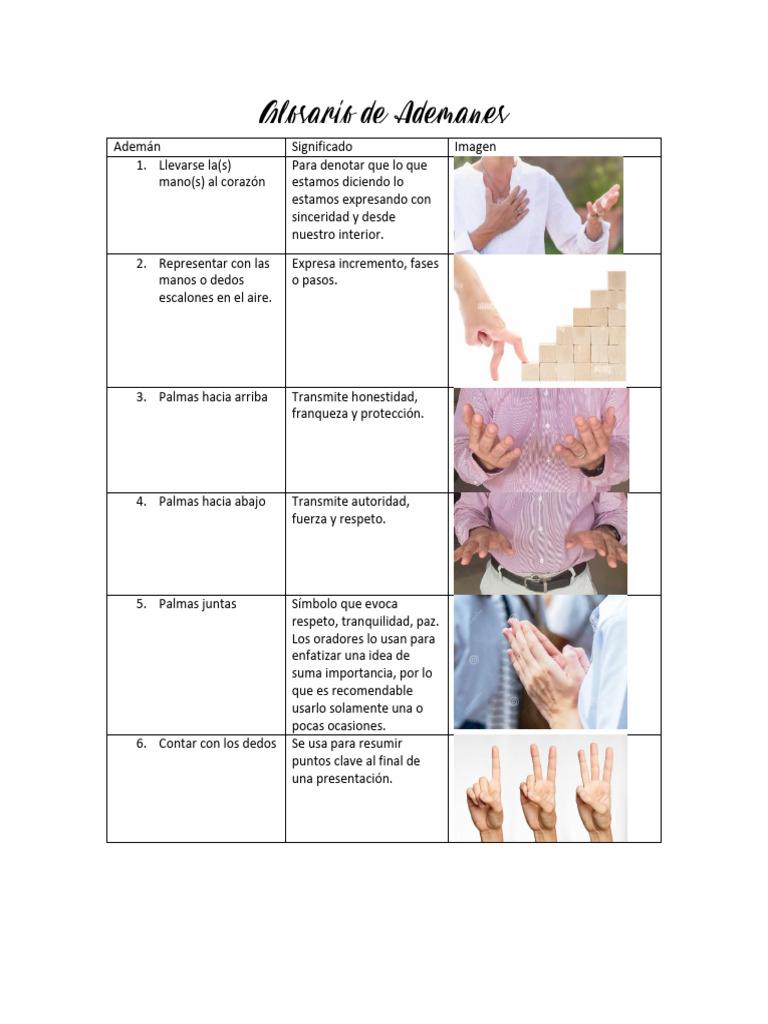 Glosario de Ademanes | PDF | Crecimiento personal y profesional | Artes ...