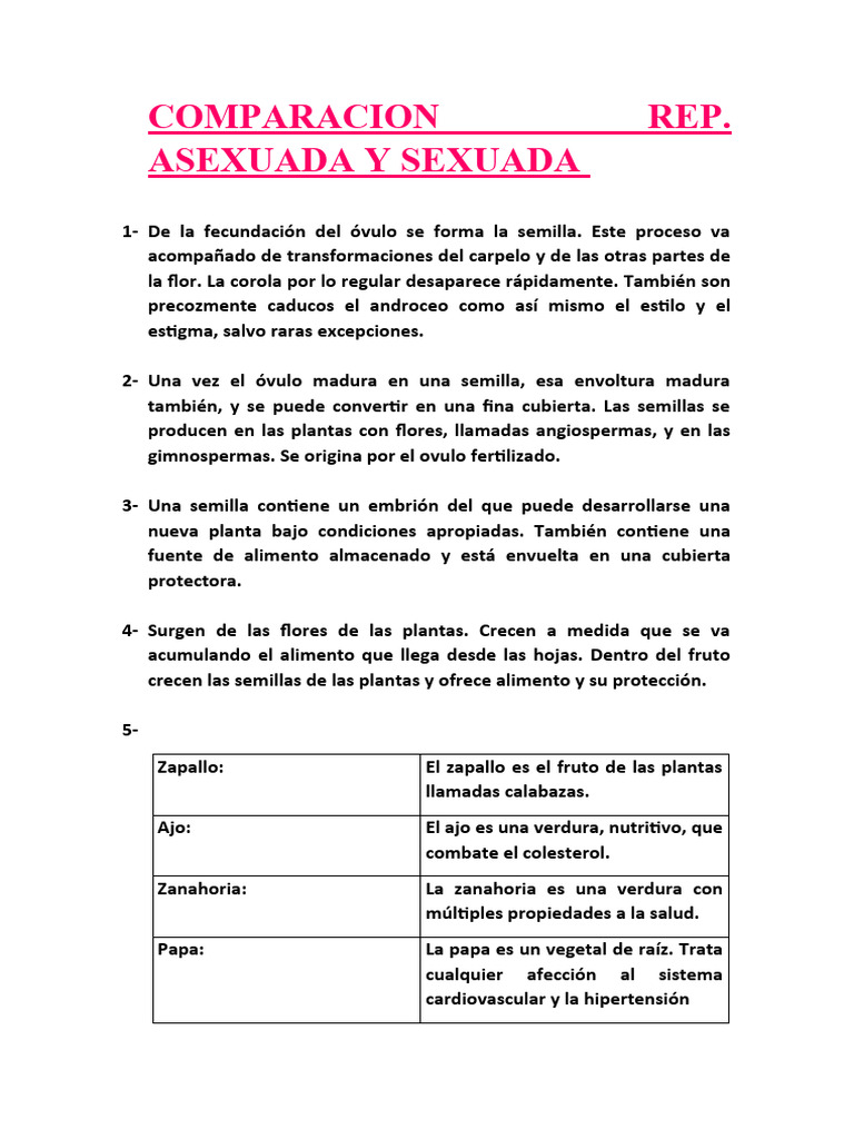 Comparacion Reproduccion Asexuada y Sexuada Planta Biologia Clara Somma ...