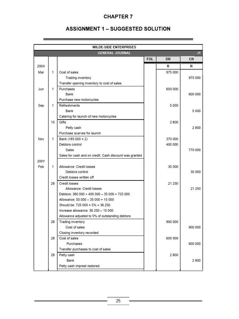 Wilde-Side Enterprises Journal Entries | PDF | Credit | Finance & Money ...
