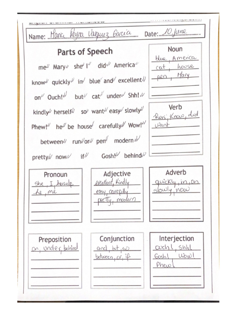 PARTS OF SPEECH PDF NOTES visual data 8