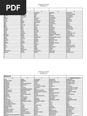 Grade level Marzano list -LA, SS, Sci, M94a1.pdf