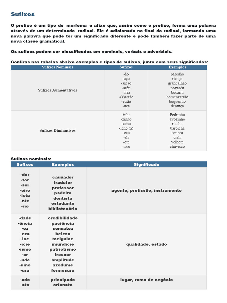 Tipos e Exemplos de Sufixos | PDF | Gramática | Morfologia linguística