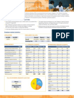 Berkeley Grad Profile