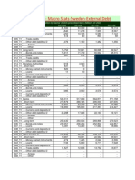 Research Monster-Macro Stats-Sweden-External Debt