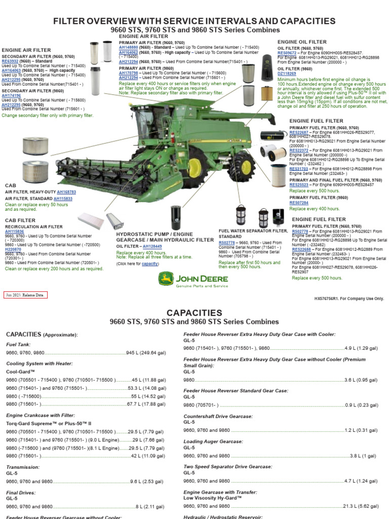 9660 STS 9760 STS and 9860 STS Series Combines Filter Overview With ...