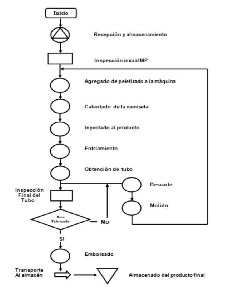 procesos-eurotubo-pdf