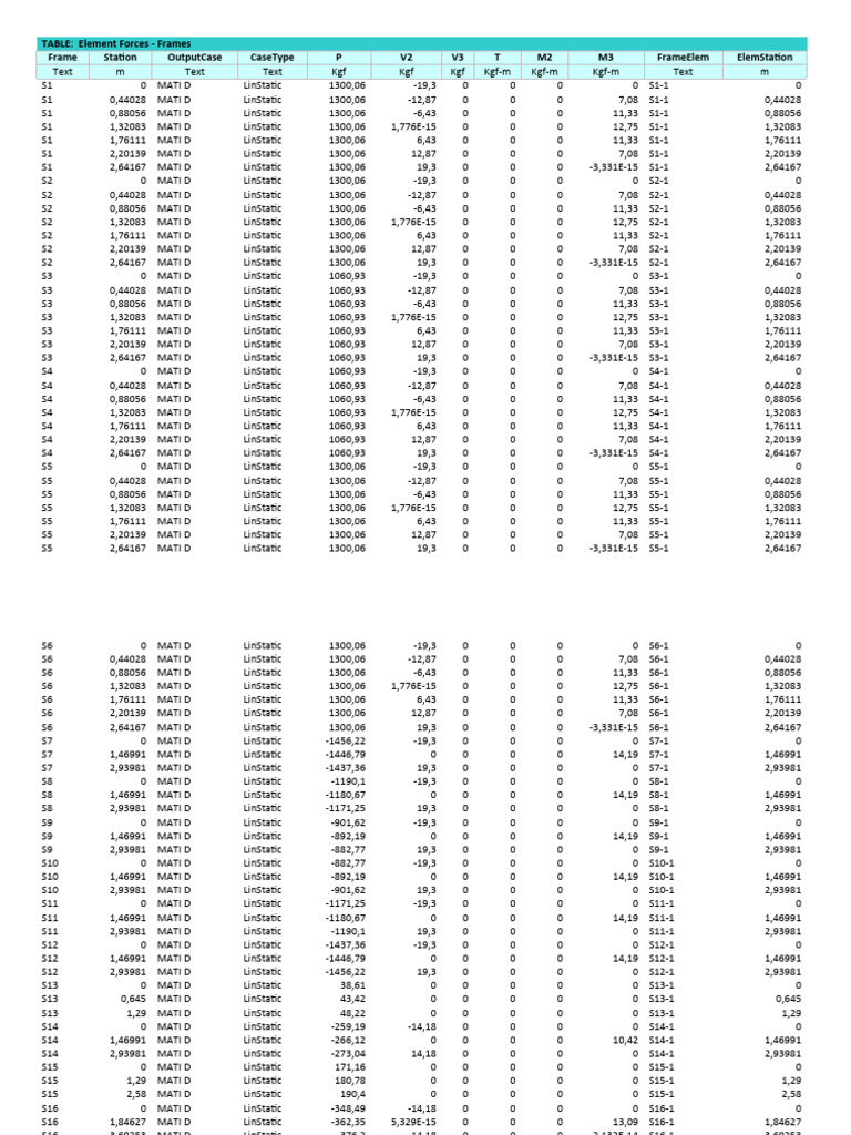 Element Forces in Frame Analysis | PDF | Tablet Computer | Android ...