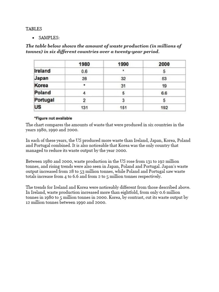 POVERTY DATA TABLES visual data 3