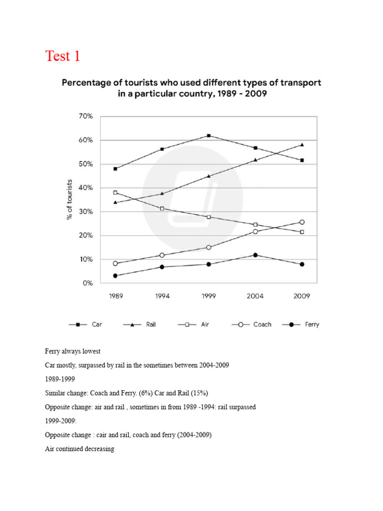 Wri Outline Pdf Business