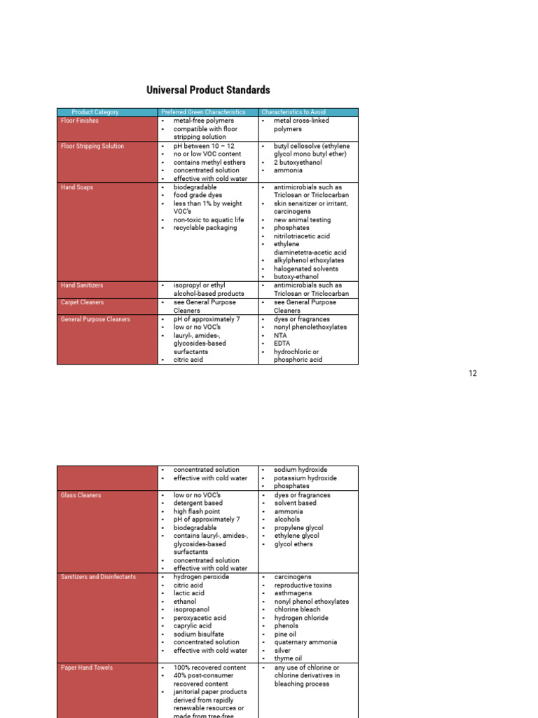 (Indonesia) International Green Cleaning Certification Table PT 1 PDF