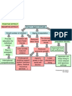 Effects of The Dropping Birthrate in Japan