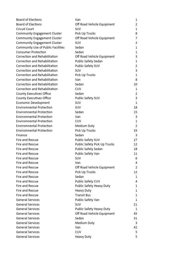 montgomery-fleet-equipment-inventory-fa-part-1-end-pdf-van-truck