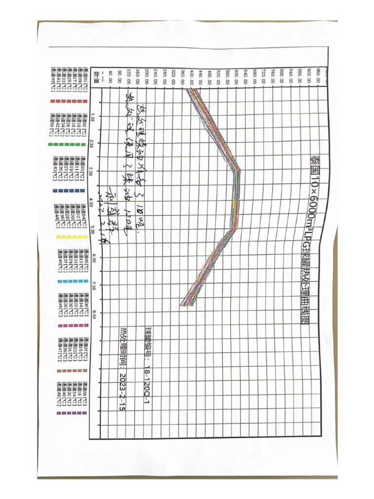 G5 Post Weld Chart | PDF