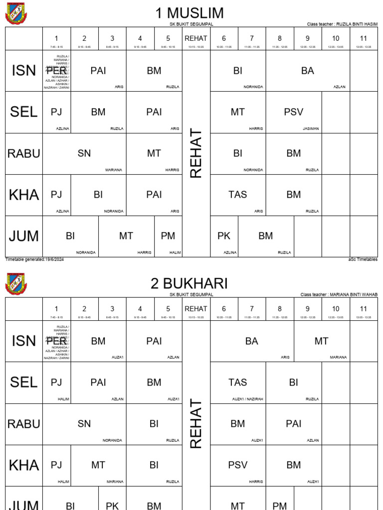 Jadual Kelas 1 | PDF